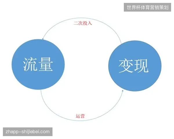 赛事流量变现的增长曲线受阻，是否意味着现有票务分配逻辑已经走到了尽头？